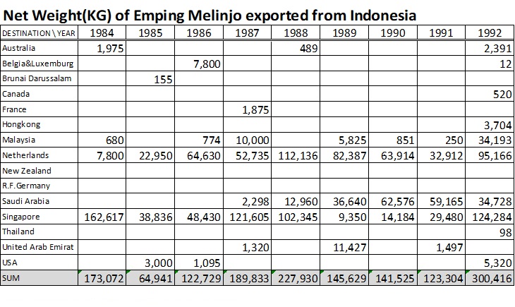 インドネシアにおけるウンピン輸出実績　１．メリンジョとは